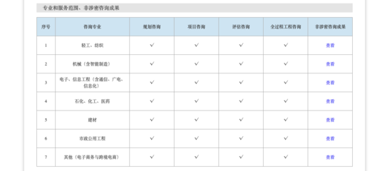 杭州翰飛企業管理有限公司 信息技術咨詢服務與工程咨詢資質可行性研究報告解析